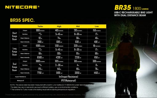 NITECORE BR35 - Image 22