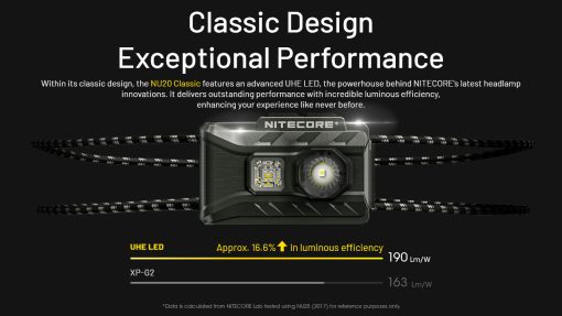 NITECORE NU20 Classic - Image 5