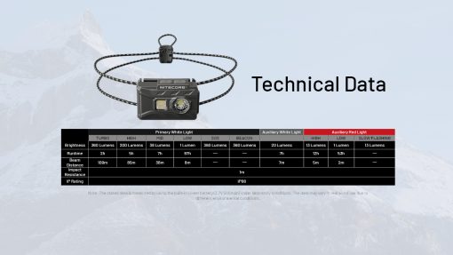 NITECORE NU20 Classic - Image 15