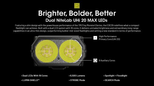 NITECORE EDC29 - Image 6