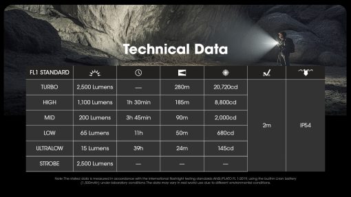 NITECORE EDC23 - Image 18