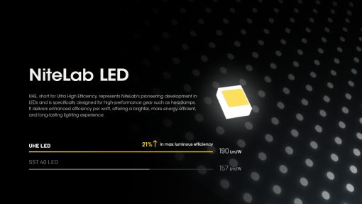 NITECORE HC60 UHE - Image 3