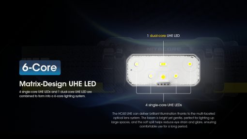 NITECORE HC60 UHE - Image 4