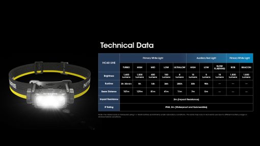 NITECORE HC60 UHE - Image 23