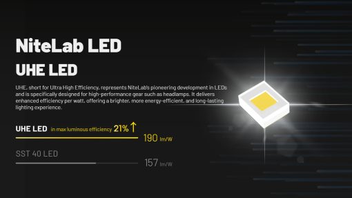 NITECORE HC70 UHE - Image 5