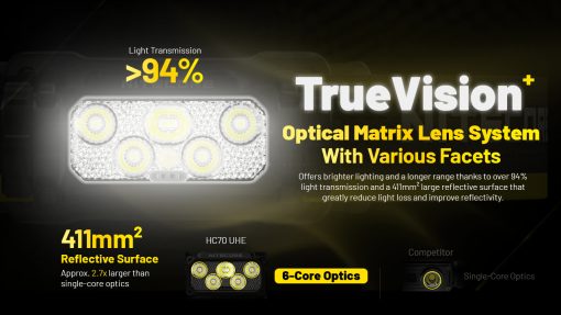 NITECORE HC70 UHE - Image 6