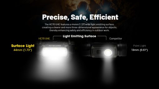 NITECORE HC70 UHE - Image 8