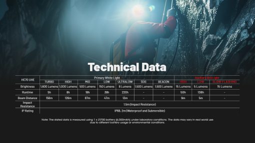 NITECORE HC70 UHE - Image 21